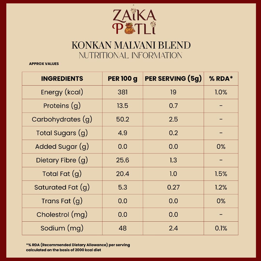 Konkan Malvani Blend